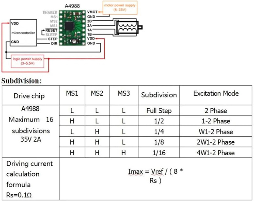 Makerbase MKS DLC32 V2.1 32Bit – Lm8Uu Bearing recenzja i cena
