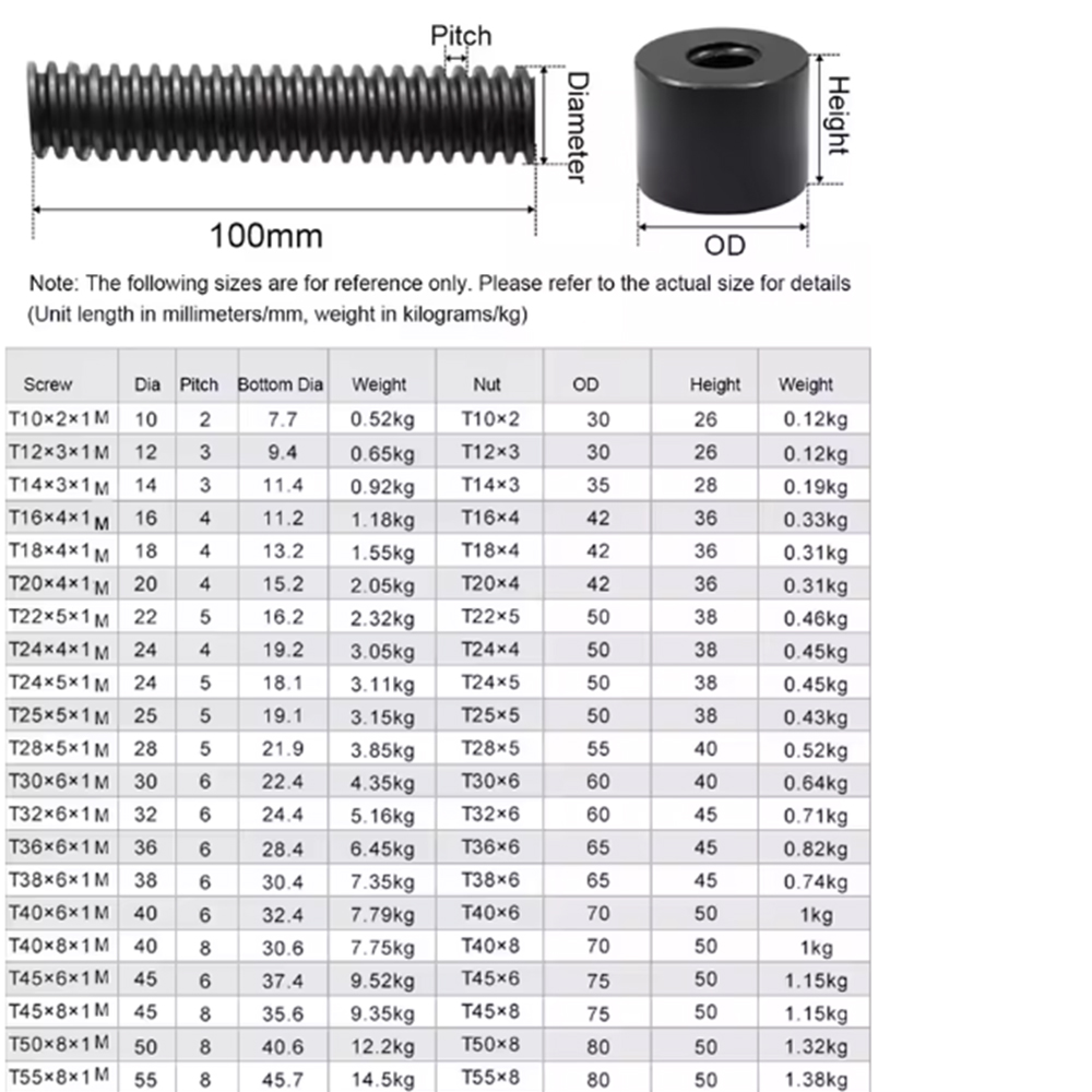 1 szt. Nakrętka trapezowa T8 T – Lead Screw 8Mm recenzja i cena