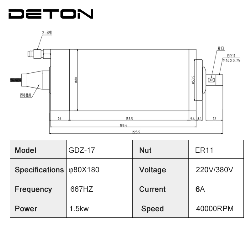 Zestaw wrzeciona GDZ-17 1.5KW  – Water Cooled Spindle recenzja i cena