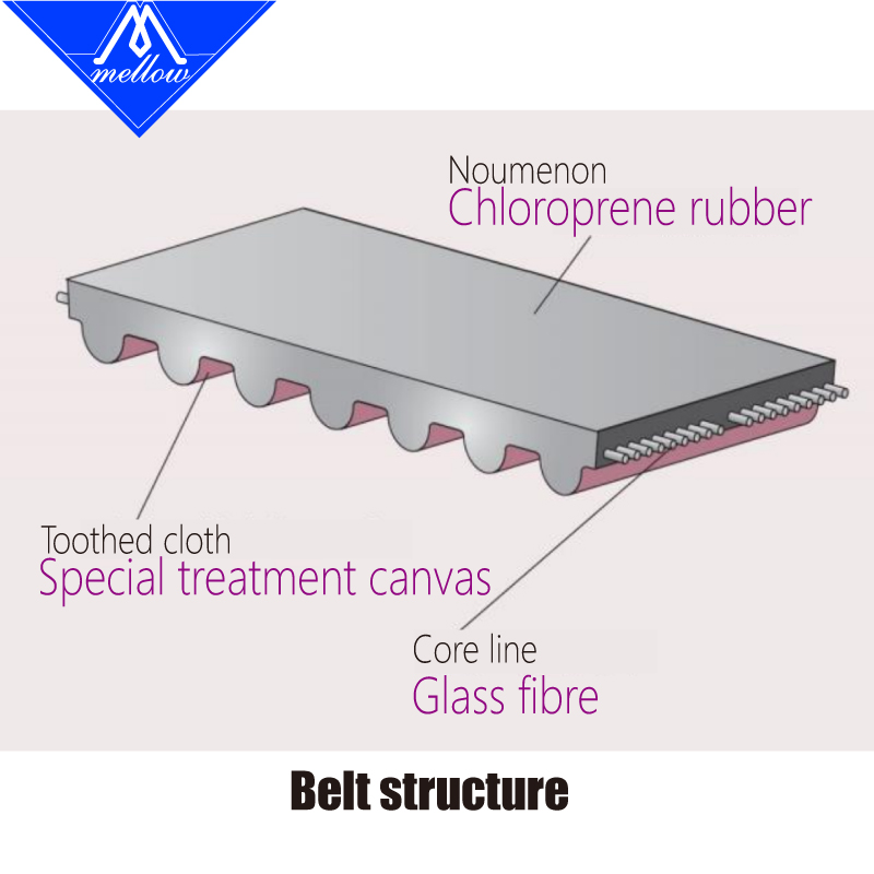 Mellow odporność na wysoką tem – Gt2 Belt recenzja i cena