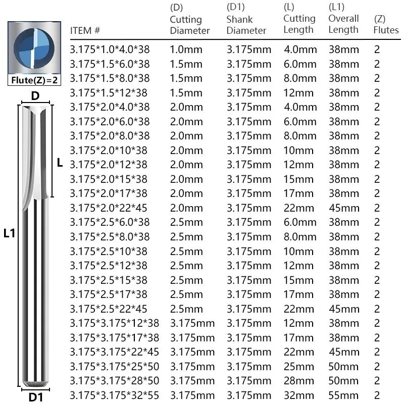 10 sztuk frez z węglików spiek – End Mill Set recenzja i cena