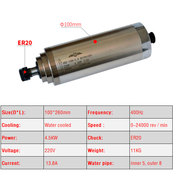 2.2KW 3.0KW 4.5kw silnik wrzec – Water Cooled Spindle recenzja i cena